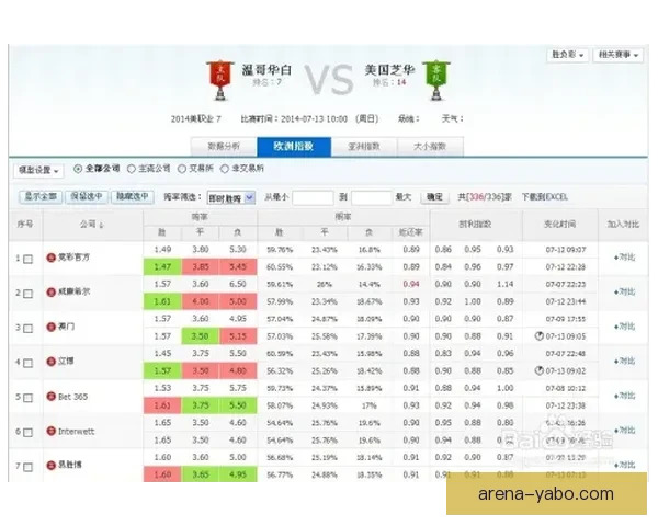 体育竞猜赔率深度解析 如何通过数据预测比赛结果提升胜率