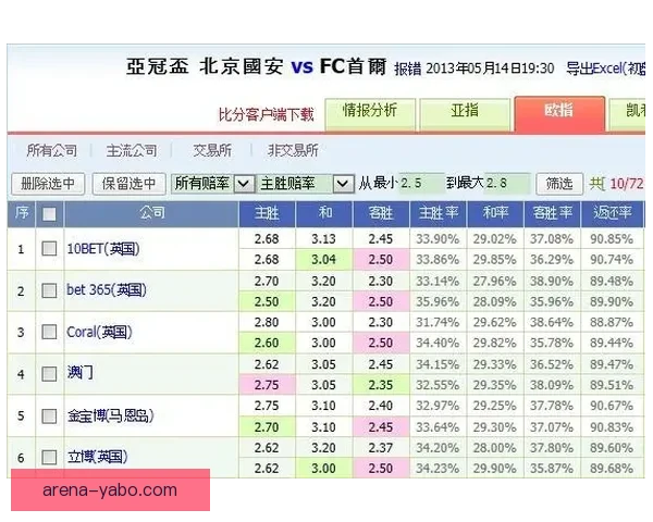 体育竞猜赔率解析：如何解读和利用赔率信息提升投注策略
