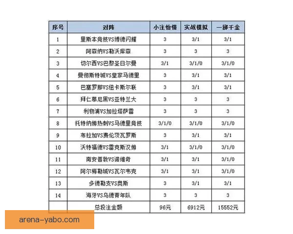 体育竞猜赔率解析：如何解读和利用赔率信息提升投注策略