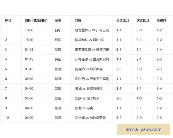 足球竞猜预测分析 提升你的投注精准度 赢得更多赛事奖金